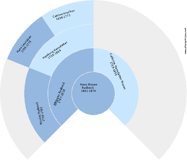 Karen Hansdatter Anehjul