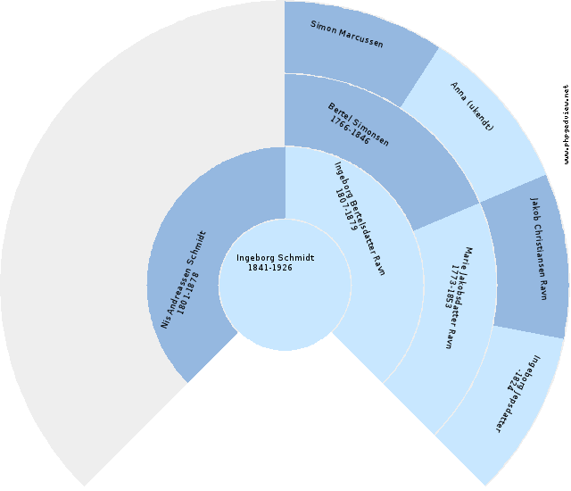 Karen Nielsdatter Anehjul