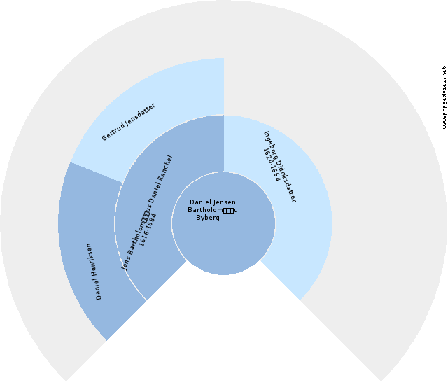 Kirstine Hansdatter Anehjul