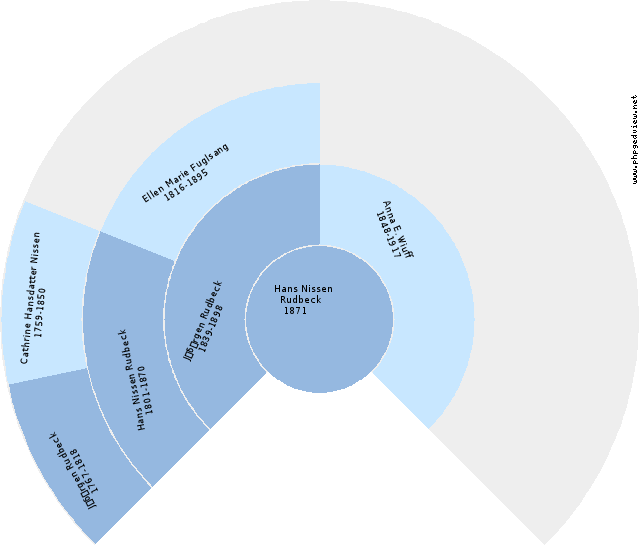 Jacob Fabian Rottensten Anehjul