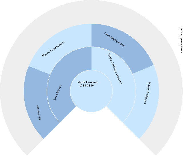 Marie Elisabeth Hansdatter Anehjul