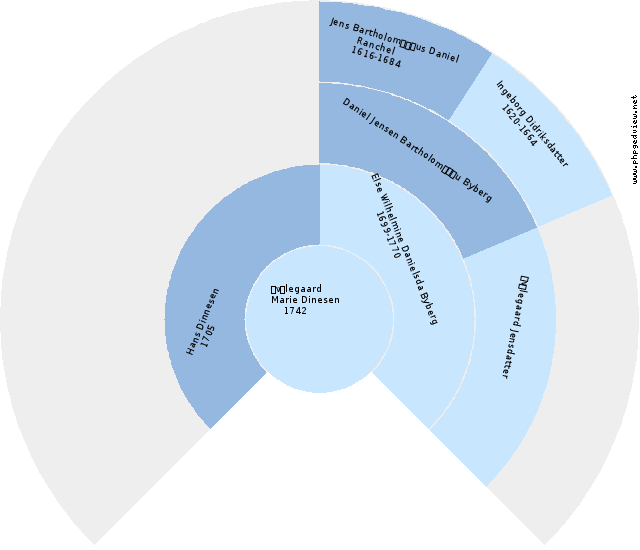 Peder SÃ¸rensen Anehjul