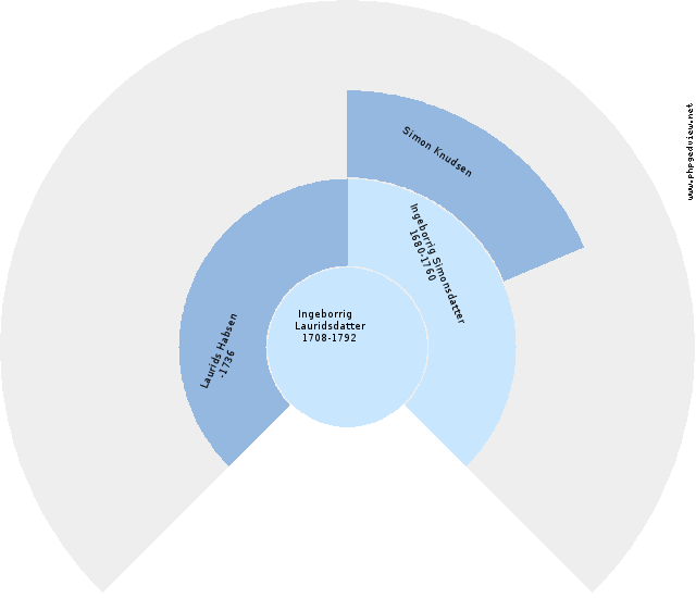 Anna E. Wiuff Anehjul