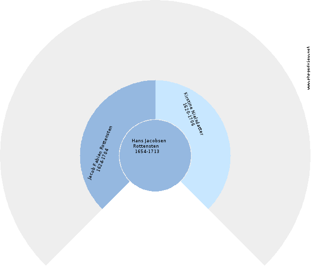 Rodolfine Nikolasine Svenstrup Anehjul
