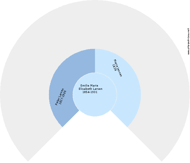 Helge Karstein Fossmo Anehjul