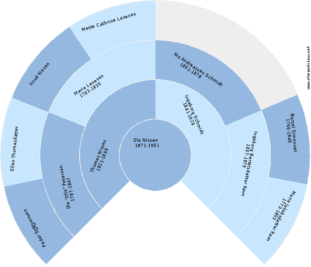 Ole Plesner Jakobsen Anehjul
