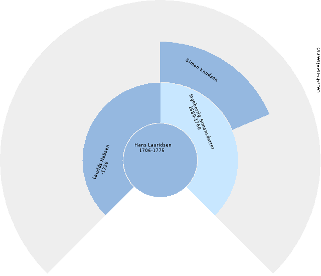 Odin Schleppe Anehjul