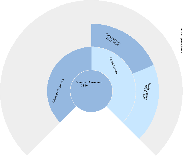 Karen Nielsdatter Anehjul