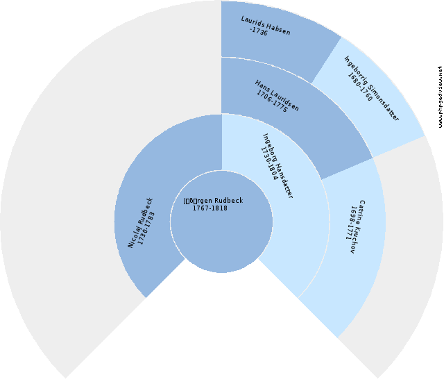 Kirstine Nielsdatter Anehjul