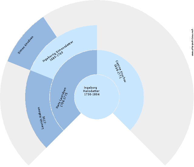 Ingeborg Bertelsdatter Ravn Anehjul