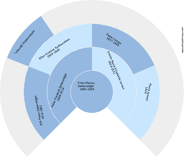 Per Caspersen Solfjäder