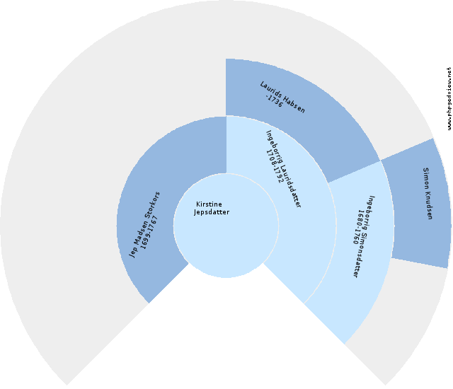 Christen Christensen Anehjul