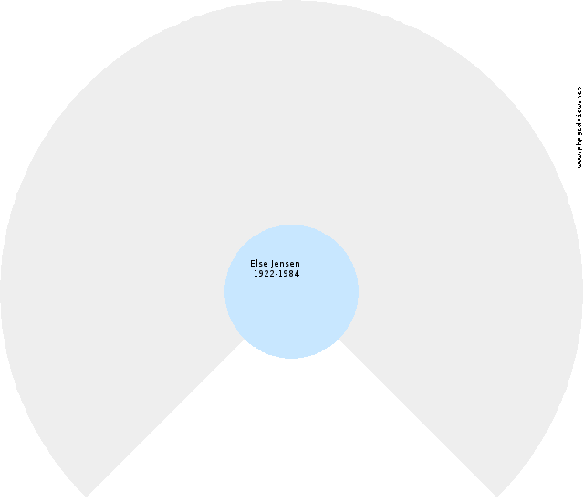 Ole Plesner Jakobsen Circle Diagram
