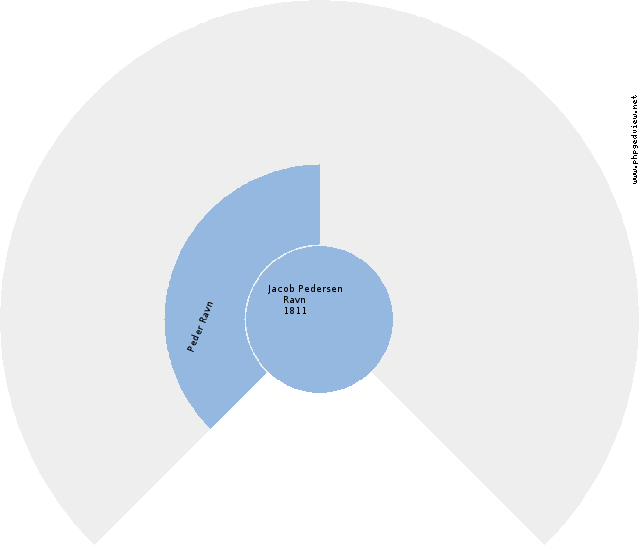 Kai Oluf Olsson Anehjul