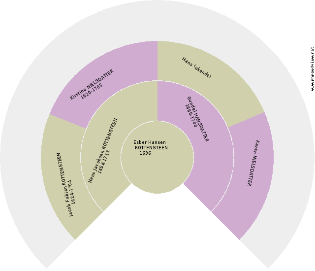 Thomas Pedersen Anehjul