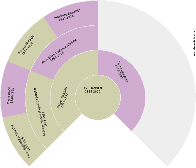 Jacob Pedersen Ravn Anehjul