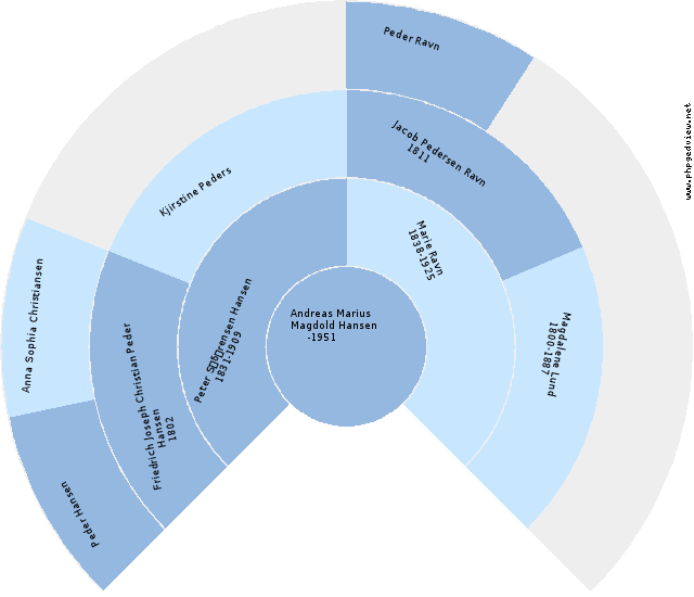 Laura (ukendt) Anehjul