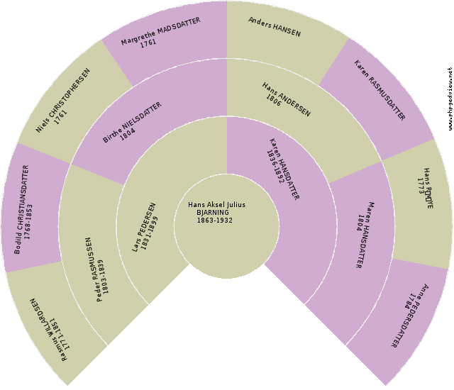 Oskar Siglev  (f. Nielsen) Anehjul