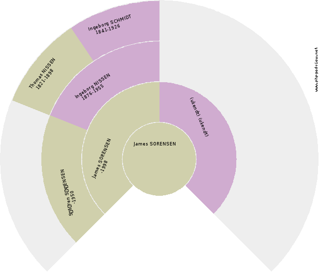 Christian Erik NÃ¸rgaard Petersen Anehjul
