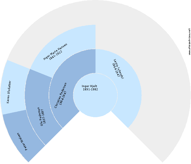 Peter Nielsen Anehjul