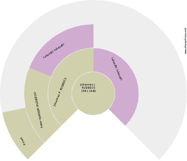 Niels Pedersen Circle Diagram