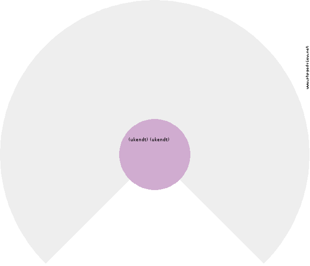 Marie Pedersen Circle Diagram