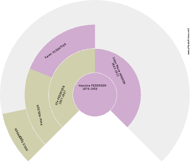 Christian Pedersen Solfjäder