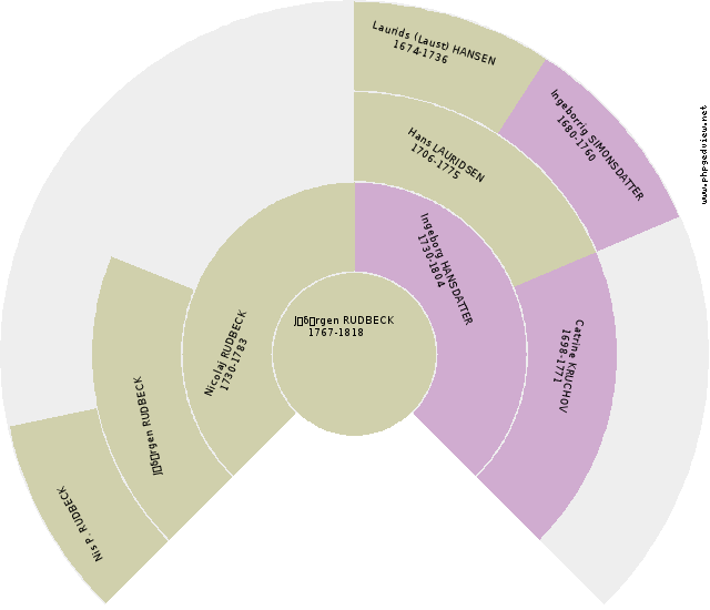 Jacob Pedersen RAVN Solfjäder
