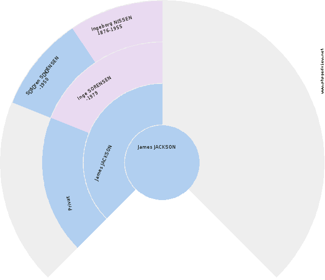 Marie Christine HANSEN Sirkel