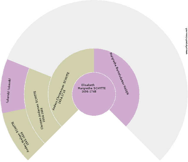 Maren Pedersdatter Anehjul