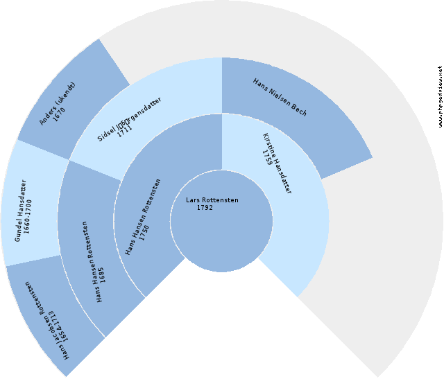 Lauritz Julius Hansen Anehjul