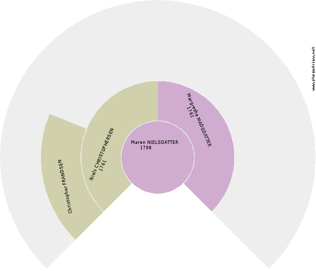 Elna karen Emilie Zetterstrøm Anehjul