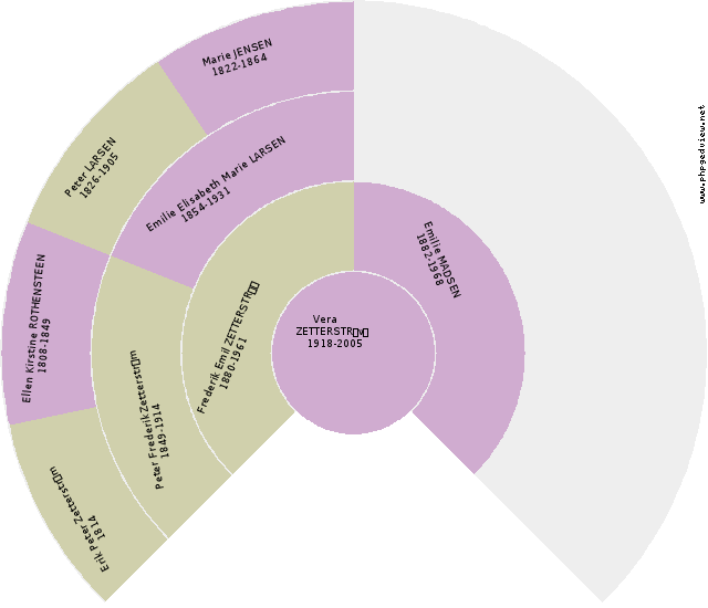 Margrethe Jochumsen Rottensten Anehjul