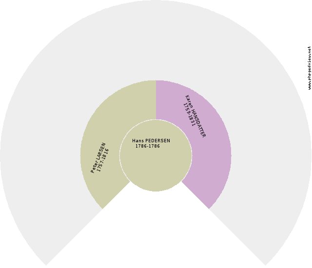 Ingeborg JEPSDATTER Solfjäder