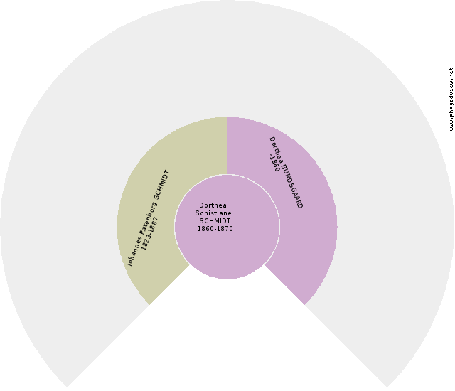 Maren WILLUMSDATTER Solfjäder