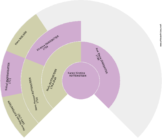 (Okänt) (Okänt) Solfjäder