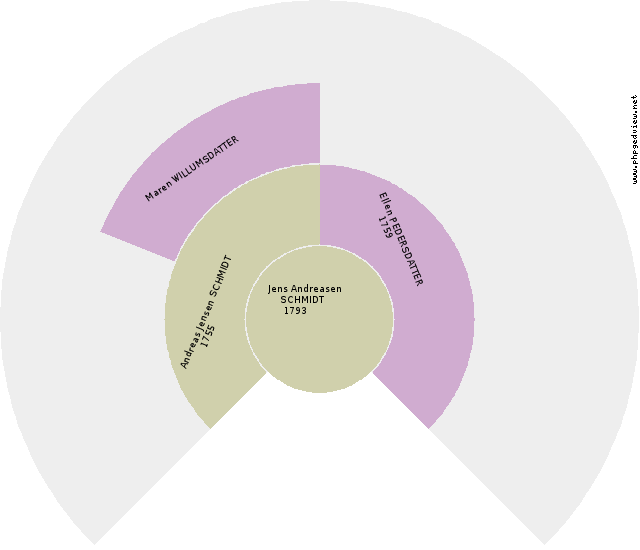 Else Jensen Solfjäder