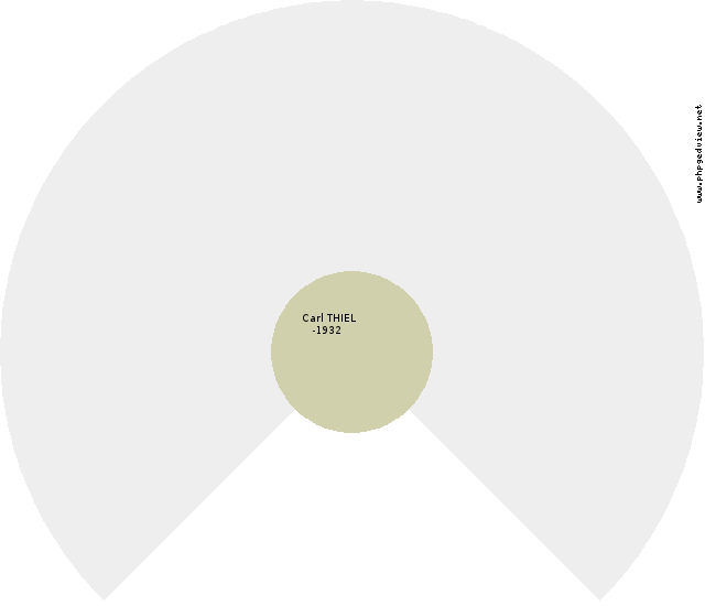 (unknown) Andersen Circle Diagram
