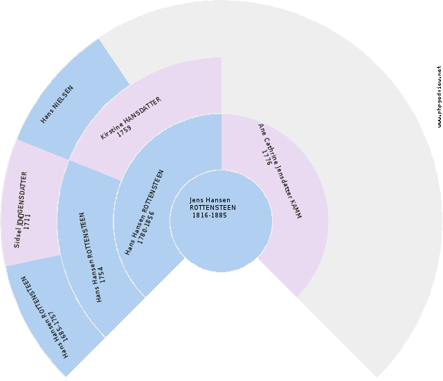 Hans PEDERSEN Anehjul