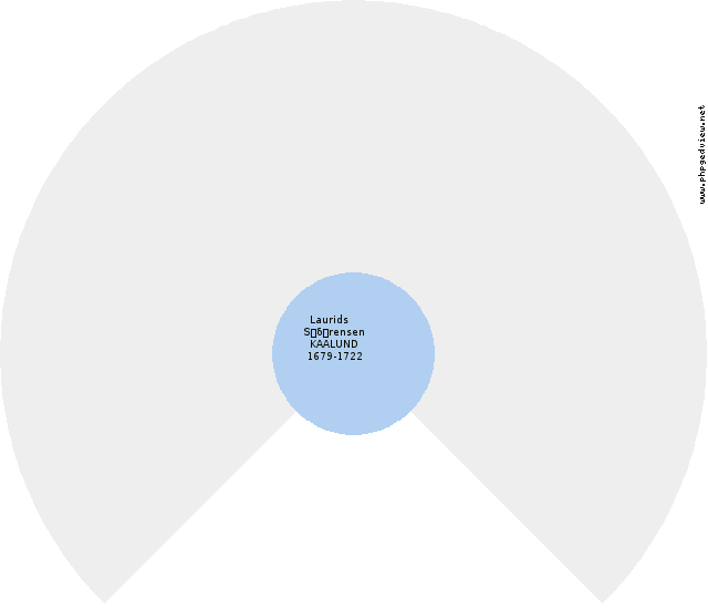 Niels PEDERSEN Solfjäder