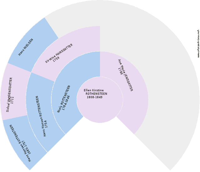 Andrea PEDERSEN Anehjul