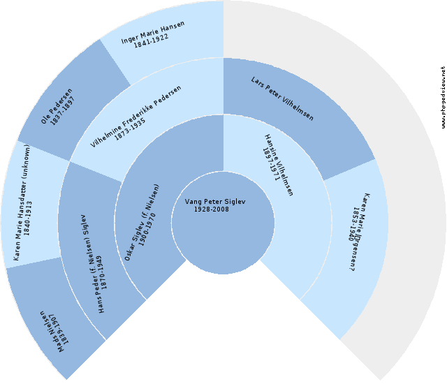 Inga Zetterstrøm Circle Diagram