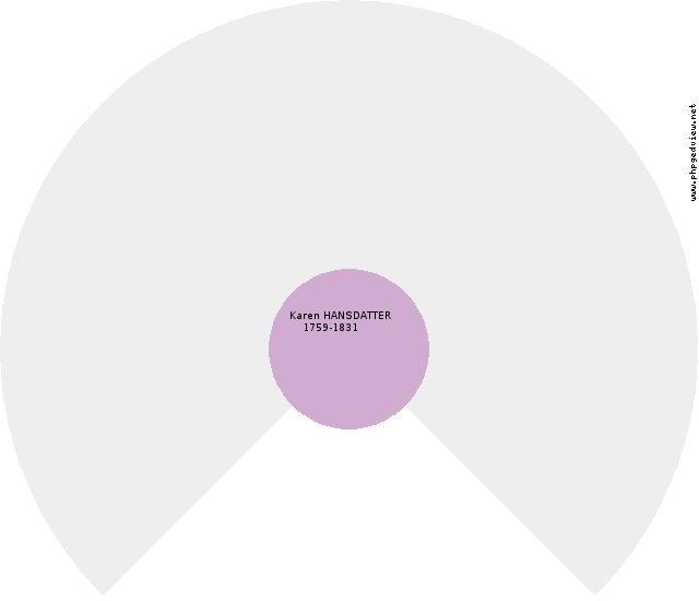 James SORENSEN Circle Diagram