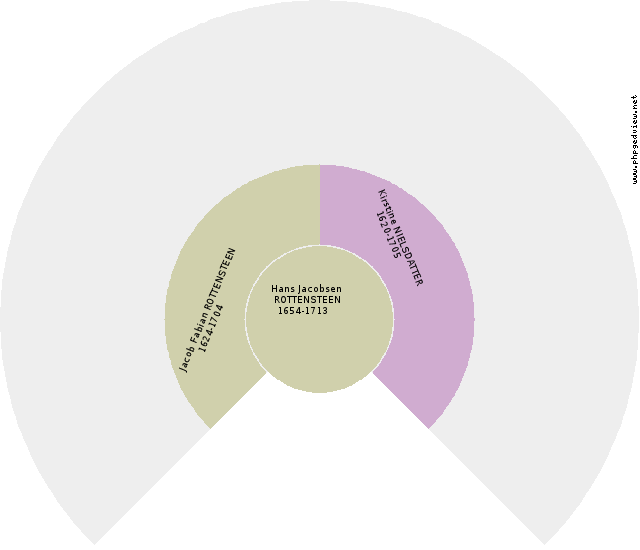 Hans Nissen RUDBECK Anehjul