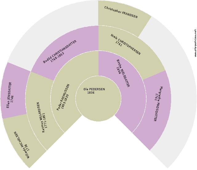 Ingeborg ASMUSSEN Anehjul