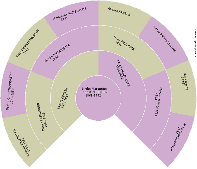 Birthe Marentine Christ PETERSEN Anehjul