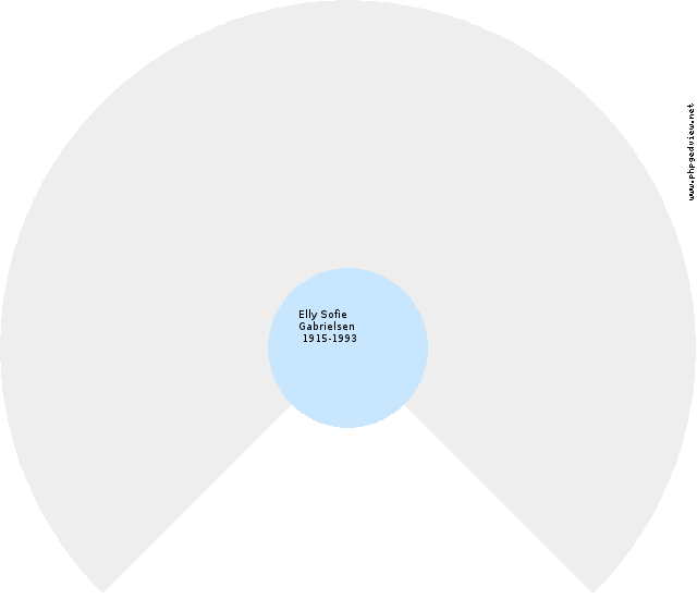 Harald Theodor Harald Schmidt Circle Diagram