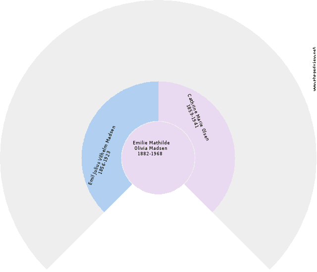 Thora Zetterstrøm Circle Diagram