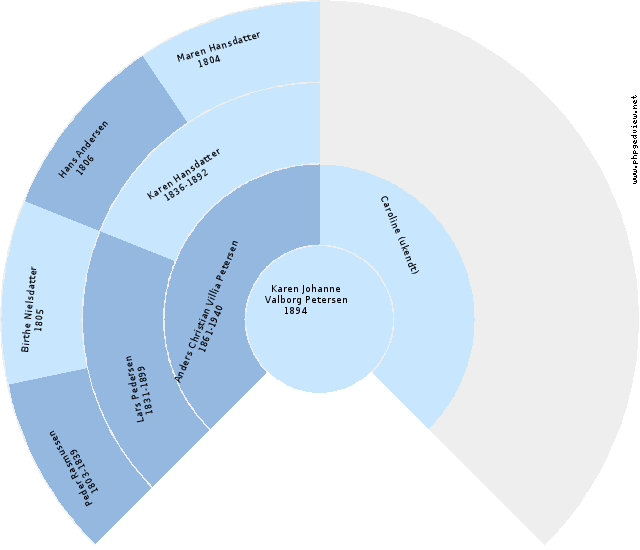 Laudine Maria LARSEN Anehjul