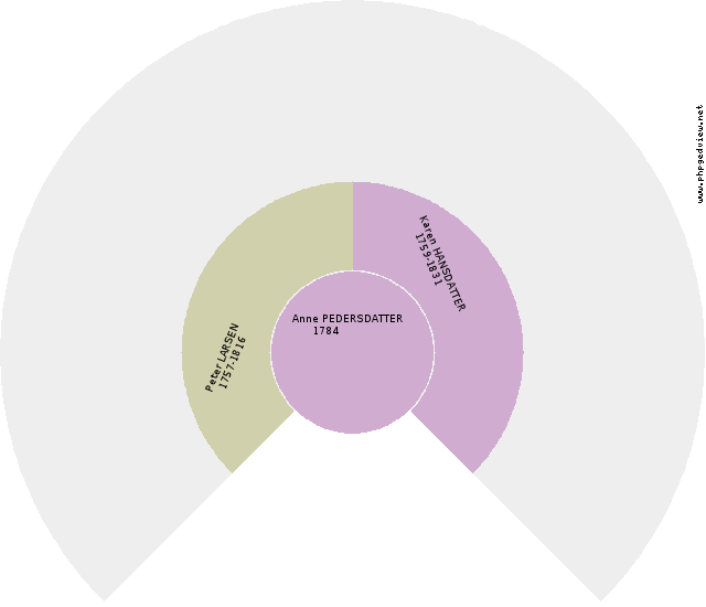 Thor Rottensten Anehjul